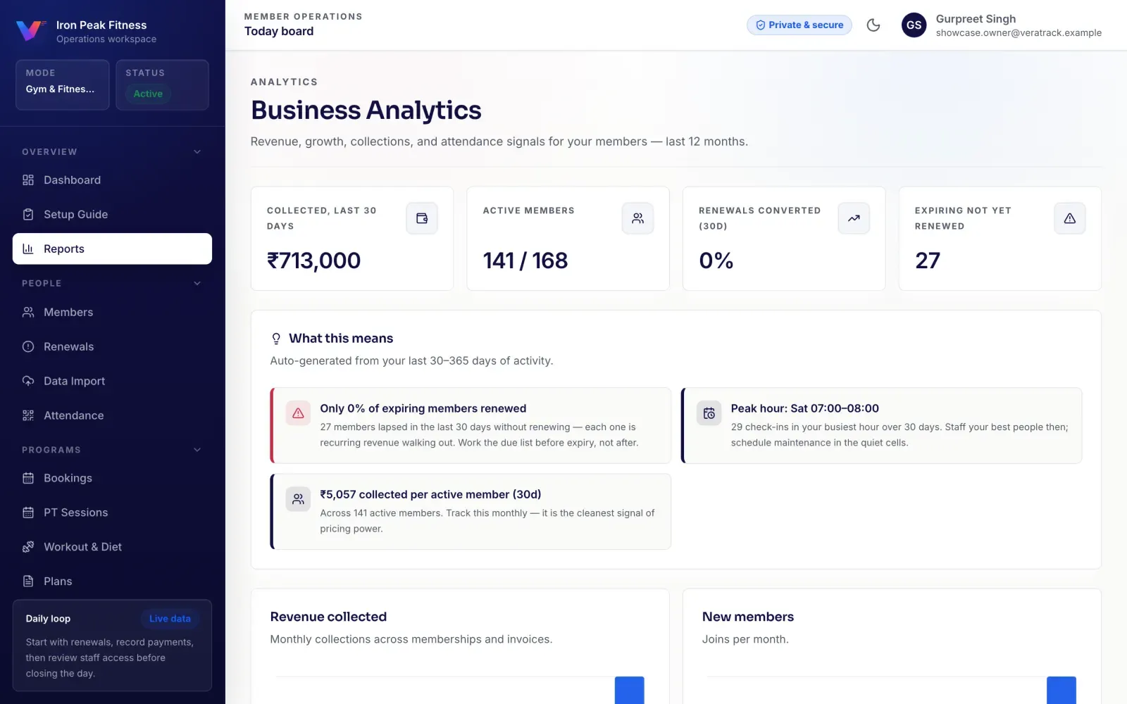 VeraTrack reports with collection and retention charts